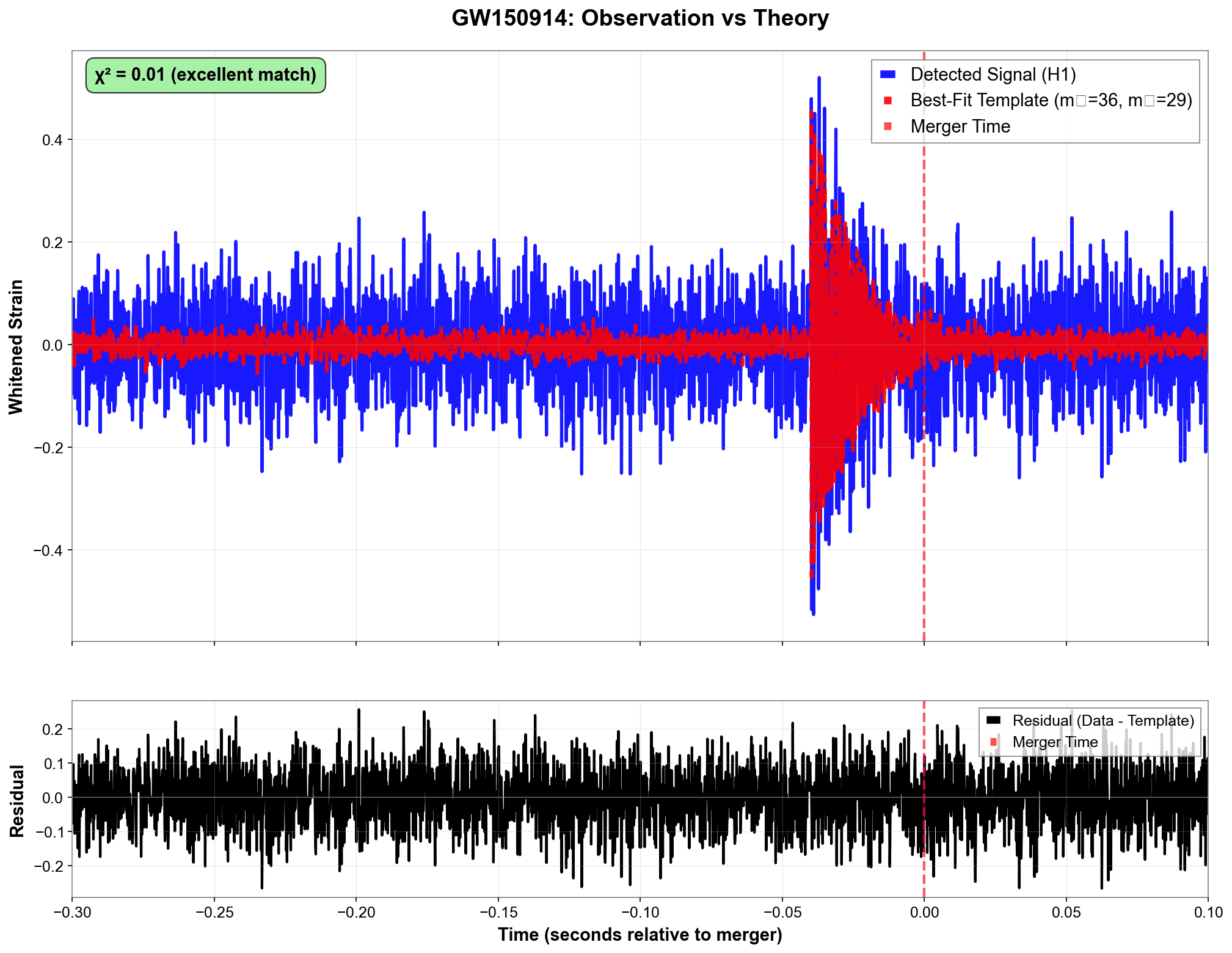 Waveform Comparison